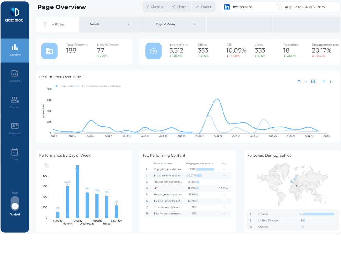 LinkedIn Company Page Looker Studio Report Template - Page Overview