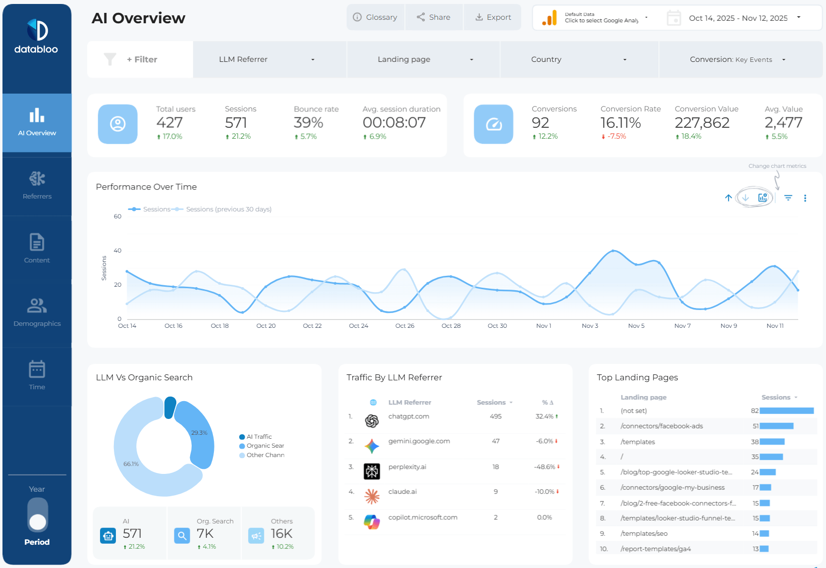 AI & LLM Looker Studio Template Overview - Data Bloo