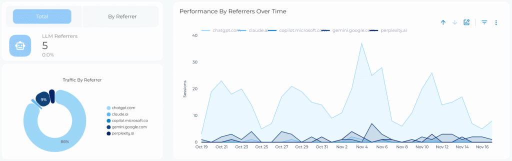 Build a Reporting AI View in Looker Studio - Data Bloo