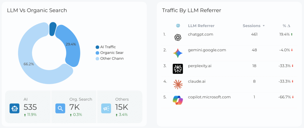 AI vs Organic Search Comparison - Data Bloo