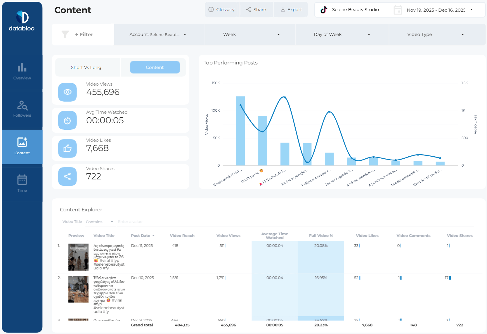 TikTok Organic Looker Studio Template - Content - Data Bloo