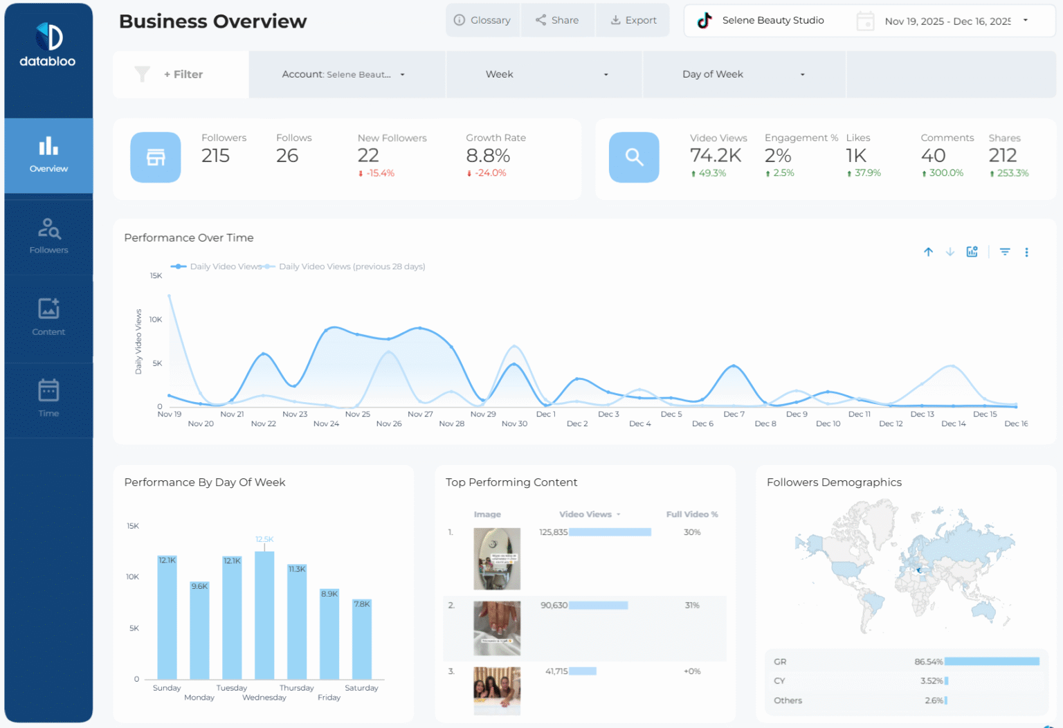 7 Best Social Media Report Examples for 2026 - Data Bloo
