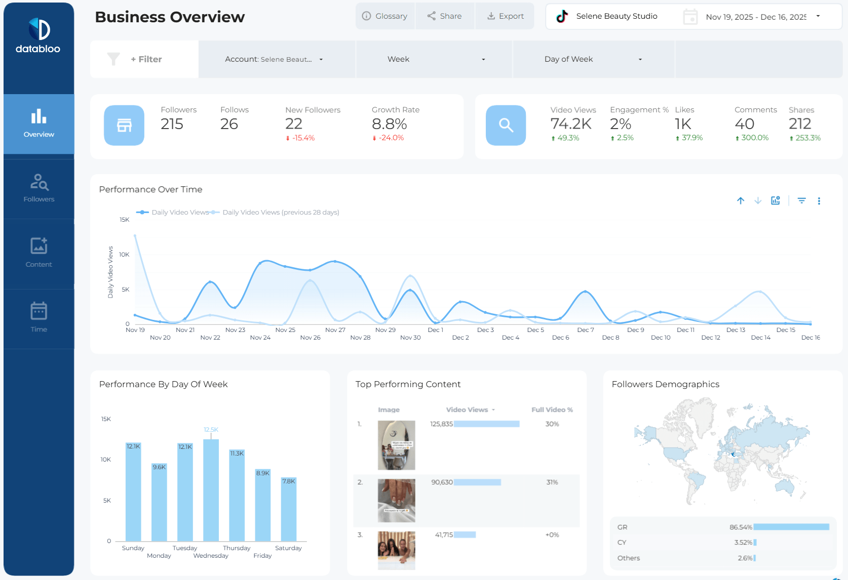TikTok Organic Looker Studio Template - Overview - Data Bloo