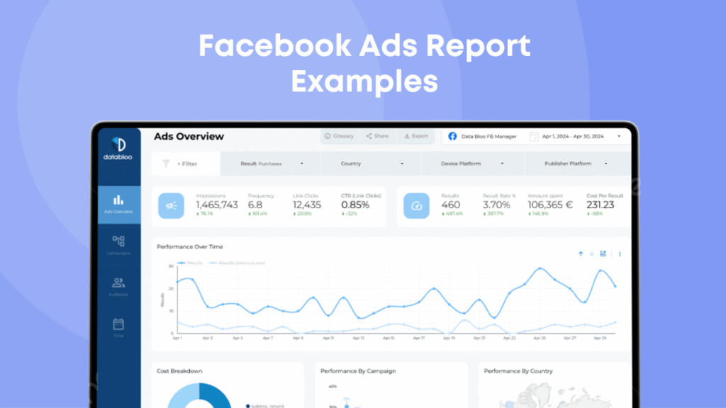 3 Best Facebook Ads Report Examples for 2026 - Data Bloo