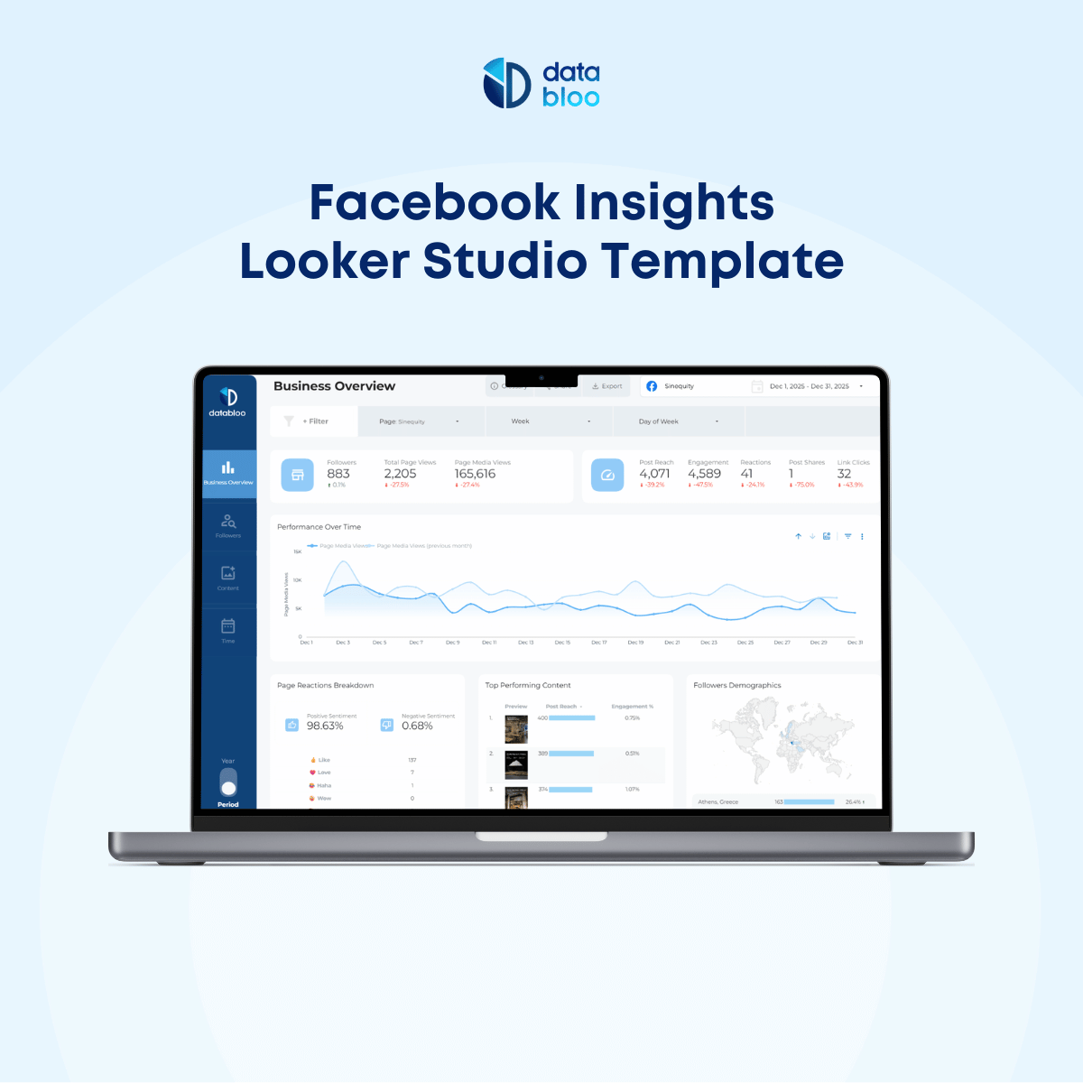 Facebook Insights Data Studio Template - Data Bloo