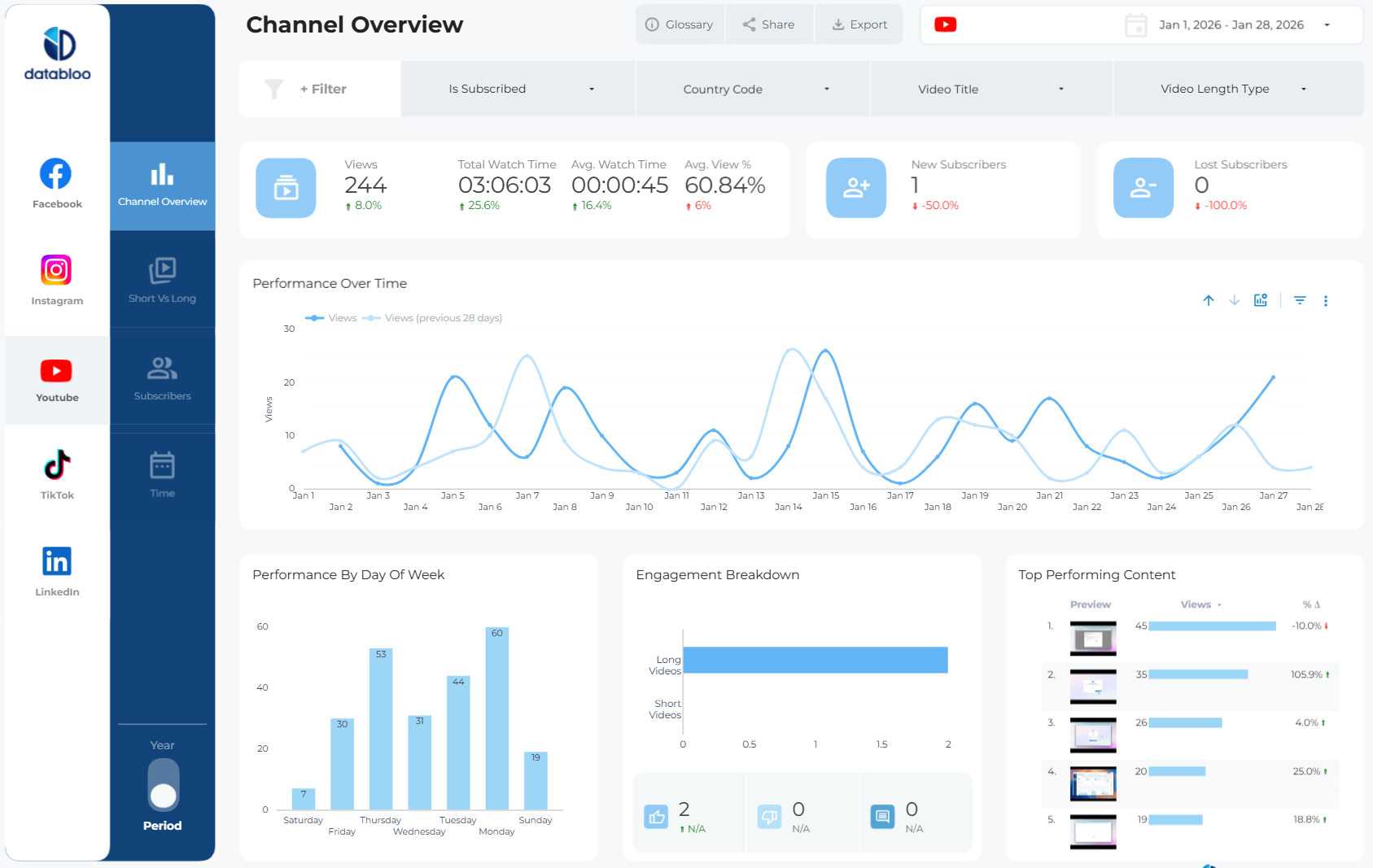 Social Media Master Template - Youtube Analytics - Overview - Data Bloo