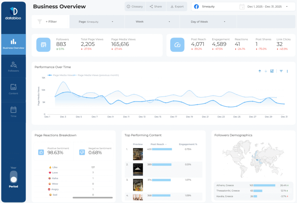facebook-insights-template-overview - Data Bloo