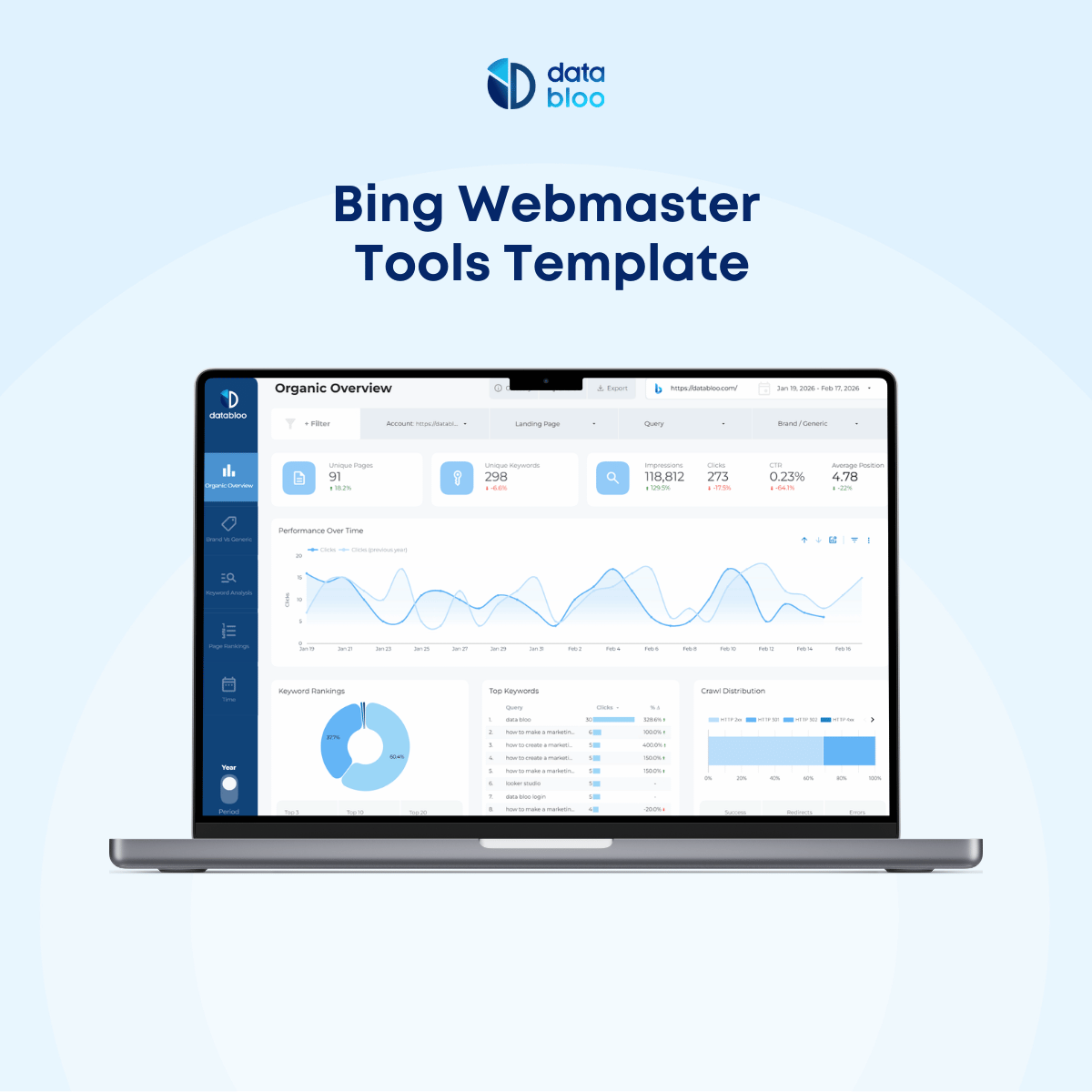 Bing Webmaster Tools Data Studio Template - Data Bloo