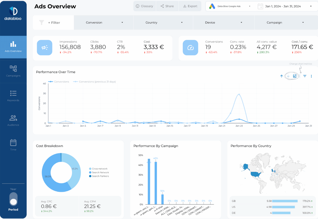 Essential-Google-Ads-Looker-Studio-Report-Template-Ads-Overview-NEW