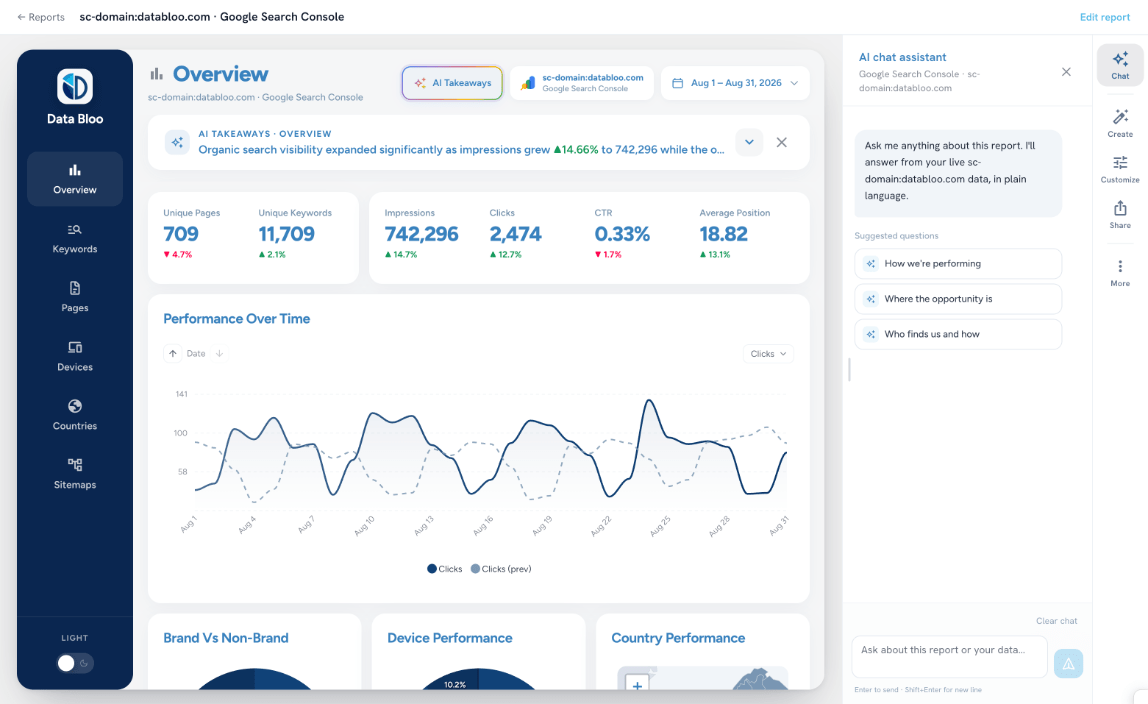 AI dashboard, Search Console overview with AI takeaways and chat