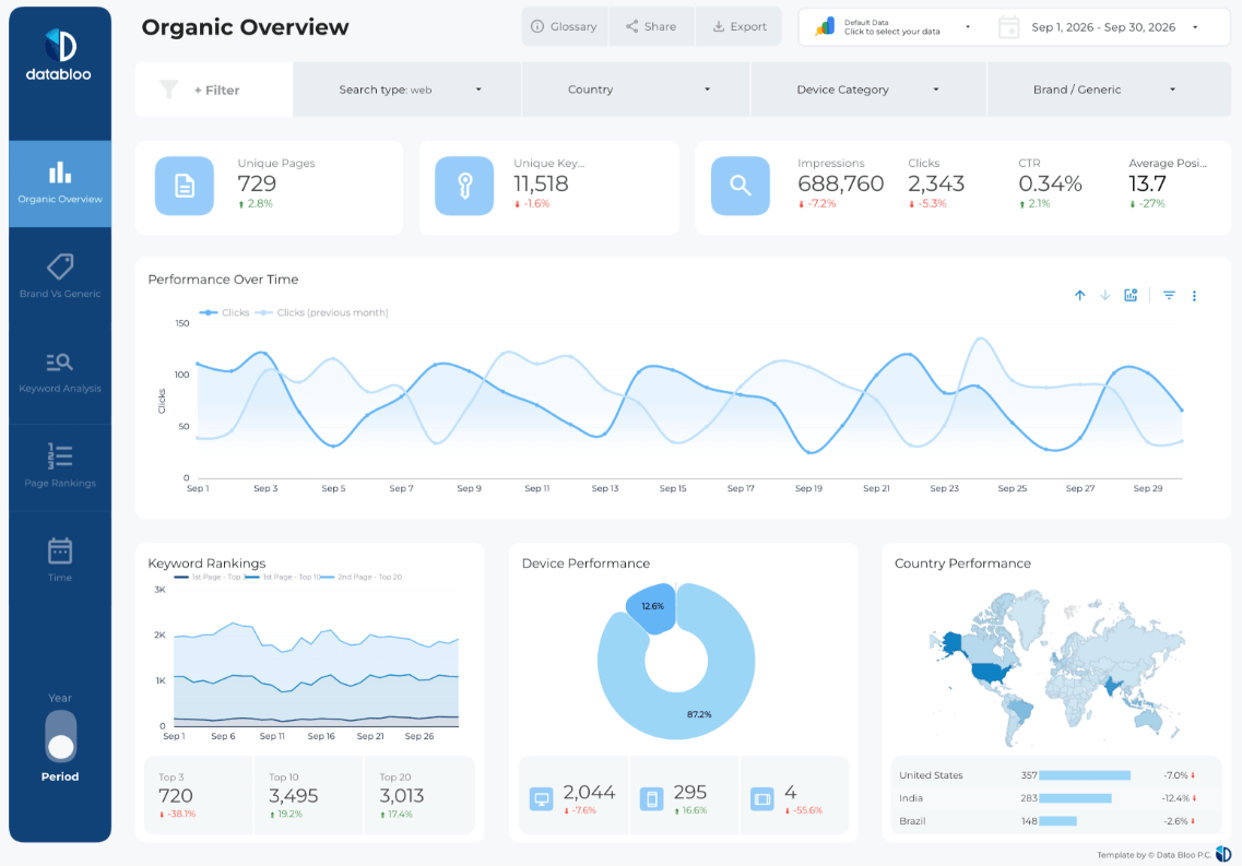 Organic Overview dashboard in Data Studio