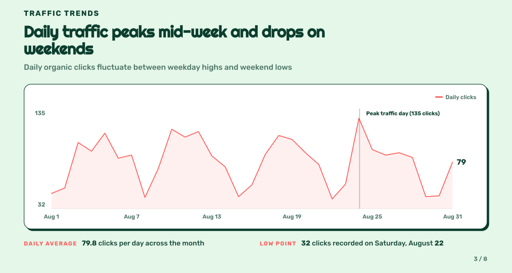 Slide deck, traffic trends slide