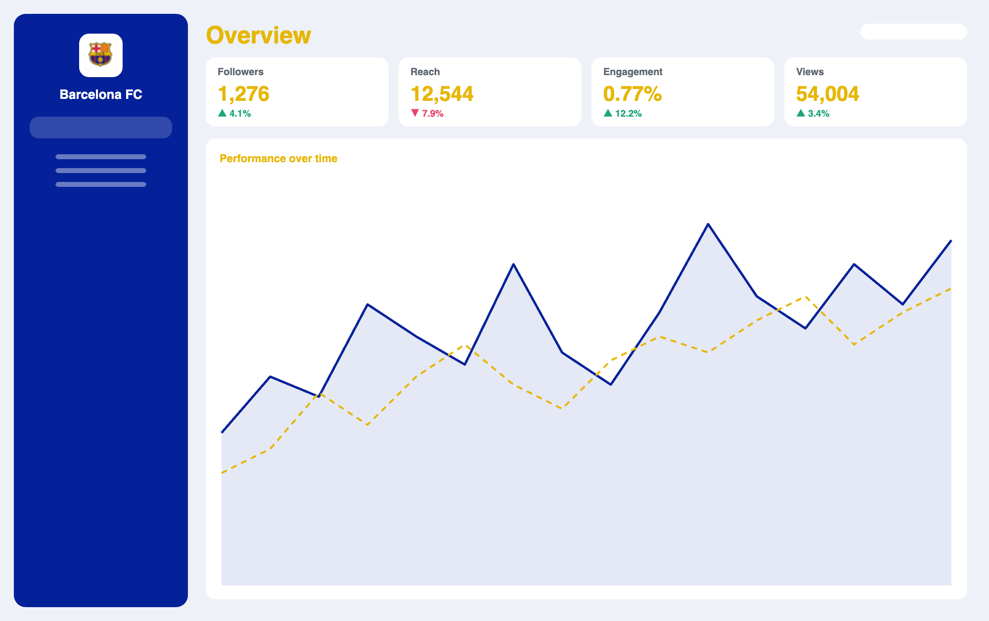 Brand report style