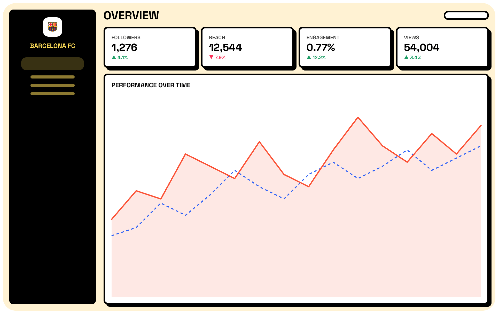 Neo-brutalist report style
